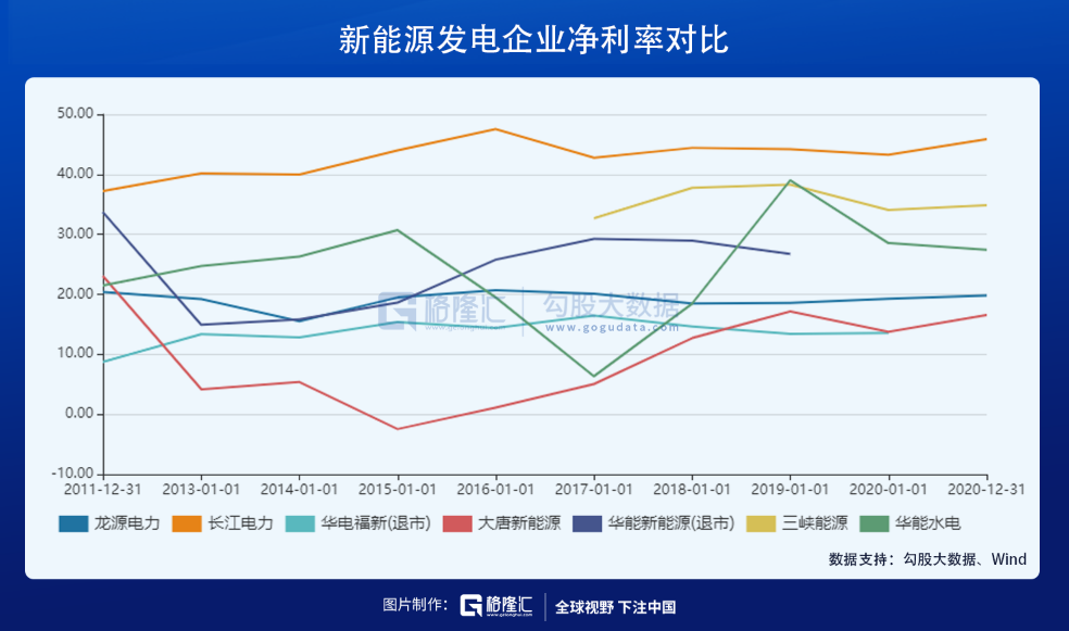 煤电超级行情：鱼身还是鱼尾？