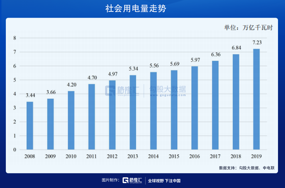 煤电超级行情：鱼身还是鱼尾？