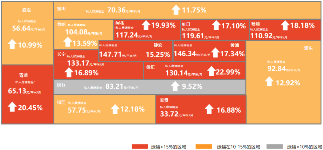 最近，楼市的一个怪现象