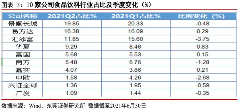 消费股到了“捡漏时刻”？