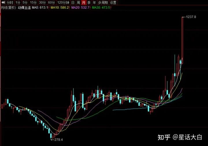 限能限电下的良苦用心！