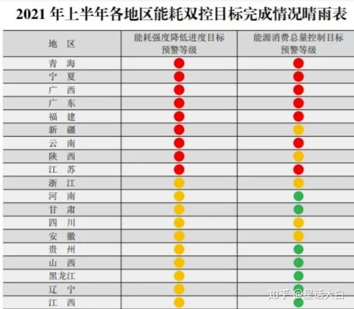 限能限电下的良苦用心！