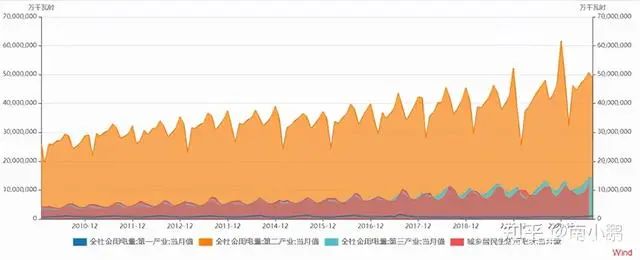 限电只是开始，全球最贵的冬天即将来临