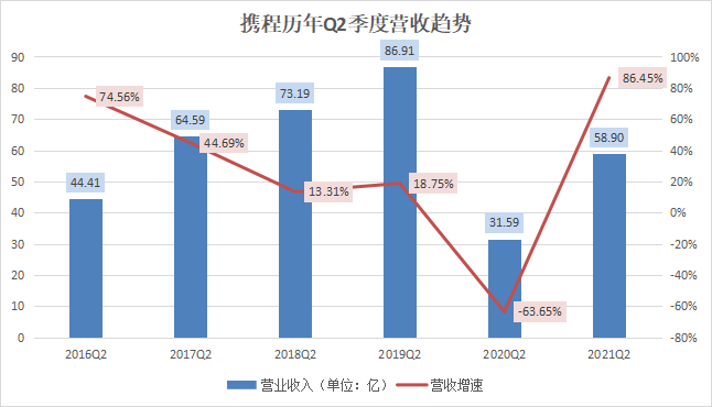 巨头携程，被动下沉”