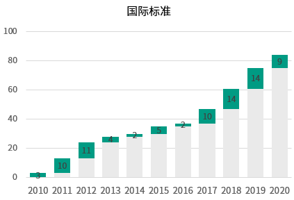 你，多久没遇到“停电”了？