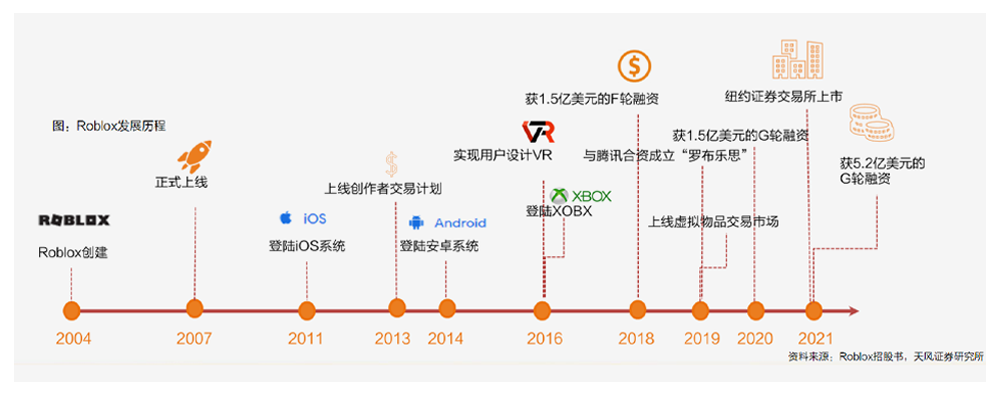 元宇宙，风口还是扯淡？