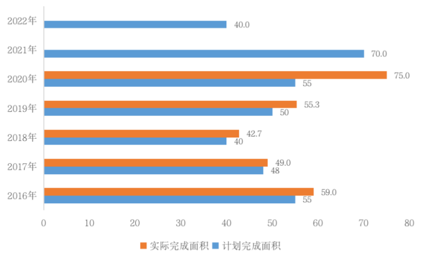 昨天发布会，把楼市未来三年提前讲了一遍