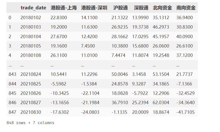 强无敌，用 Python 复现基于北向资金的择时策略