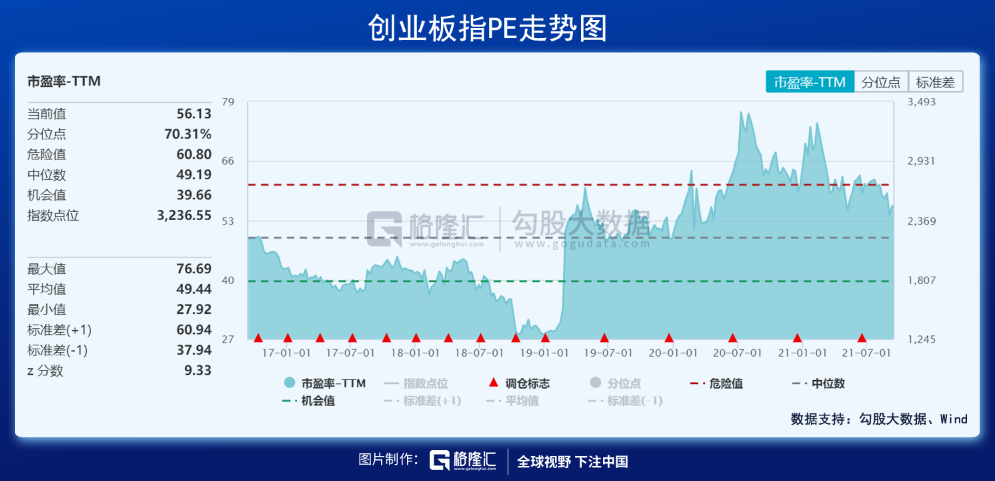 40天连续万亿成交：谁在狂欢？谁在撤退？