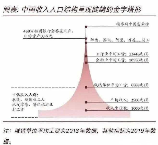 毕业十年后年入百万？我怕你真毕业了心态爆炸