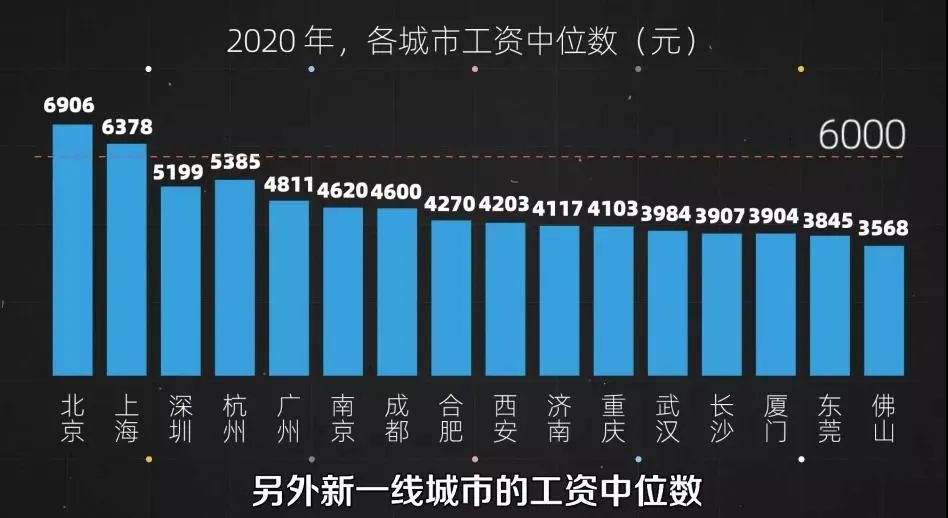 毕业十年后年入百万？我怕你真毕业了心态爆炸