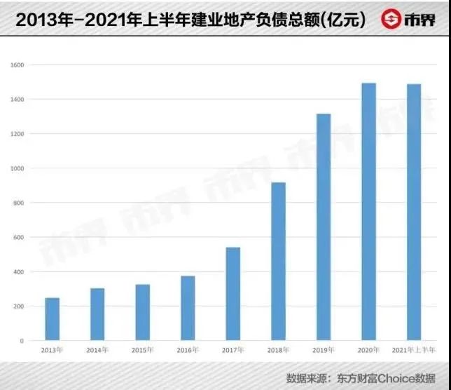 房住不炒喊几年了，你们这些地产商听了么？