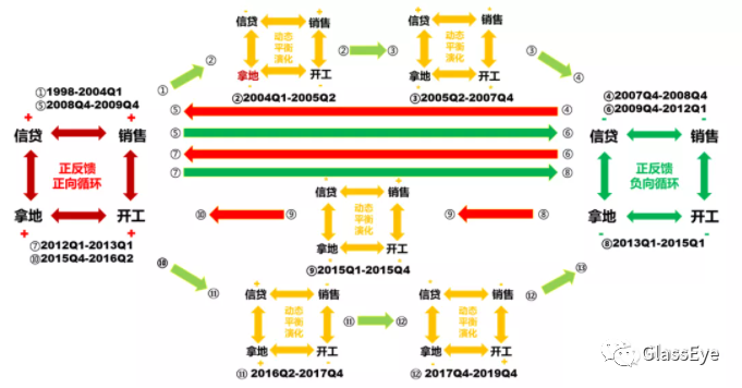 房地产:战略防御还是总退却? 房地产:战略防御还是总退却?