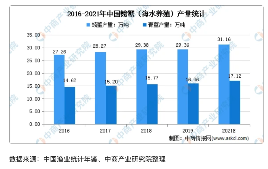 水太深：一只螃蟹没卖，“纸螃蟹”满天飞！