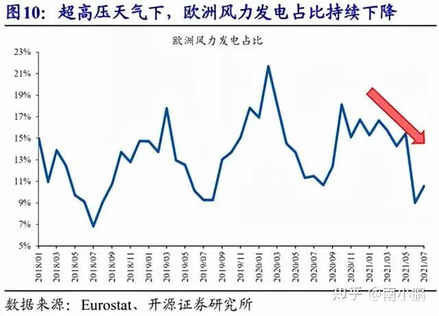 限电只是开始，全球最贵的冬天即将来临