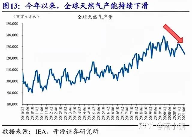 限电只是开始，全球最贵的冬天即将来临