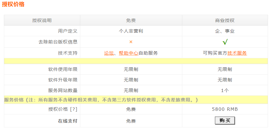 补交5800元，知名“开源软件”发布商业授权提醒公告