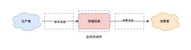 把 Redis 当作队列用,真的合适吗? 把 Redis 当作队列用,真的合适吗?