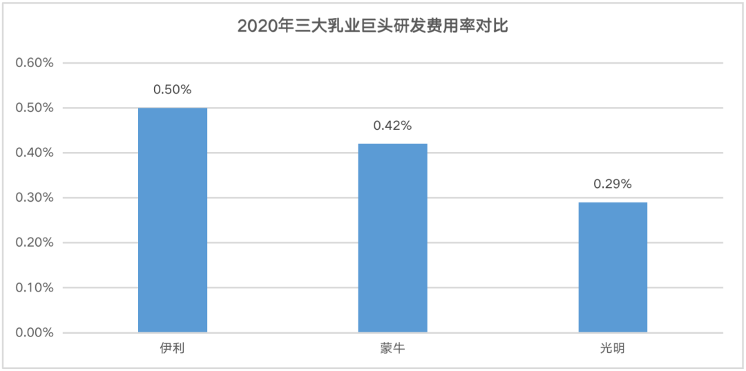 乳业龙头解锁千亿元年