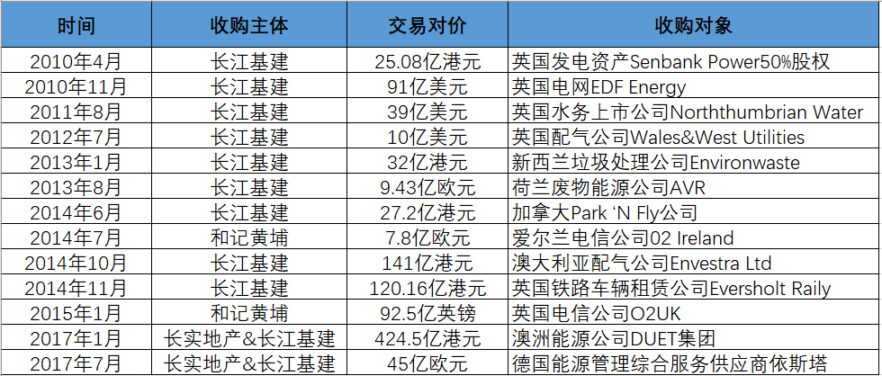 许皮带的呼吸机还没到