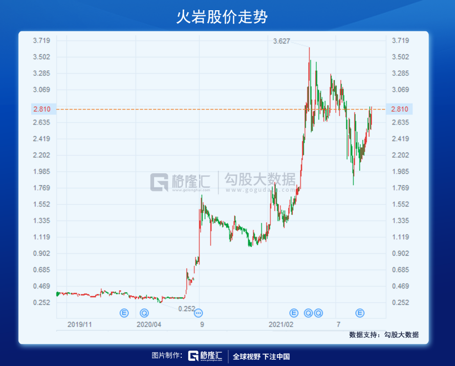 火岩控股能否成为港股市场的Sea：全球数字资产交易平台初见雏形