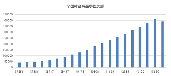 消费股到了“捡漏时刻”？