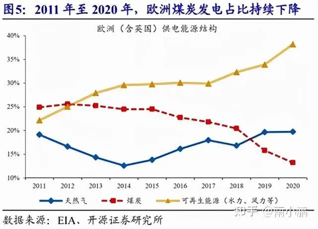 限电只是开始，全球最贵的冬天即将来临