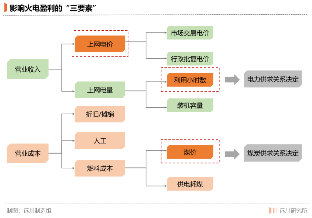 电荒背后的煤电博弈