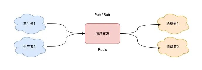 把 Redis 当作队列用,真的合适吗? 把 Redis 当作队列用,真的合适吗?