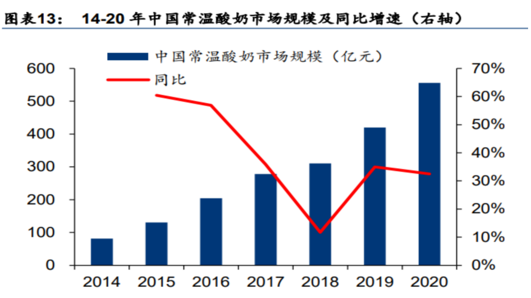 乳业龙头解锁千亿元年