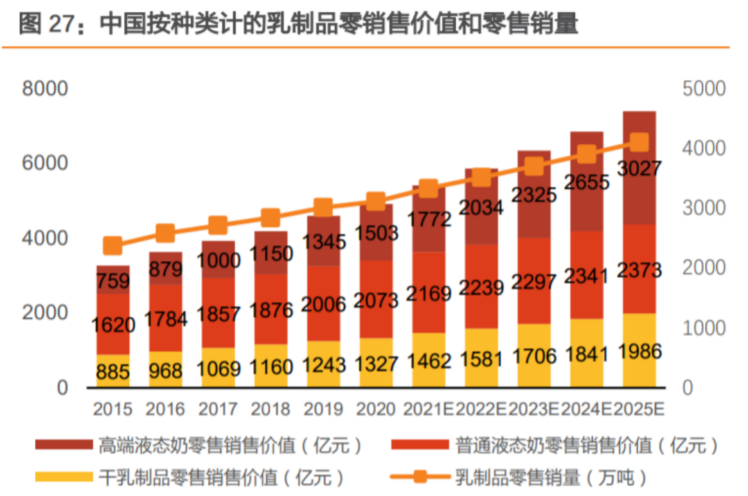 乳业龙头解锁千亿元年