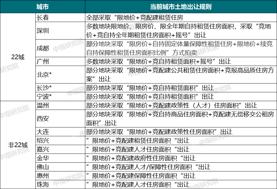 昨天发布会，把楼市未来三年提前讲了一遍