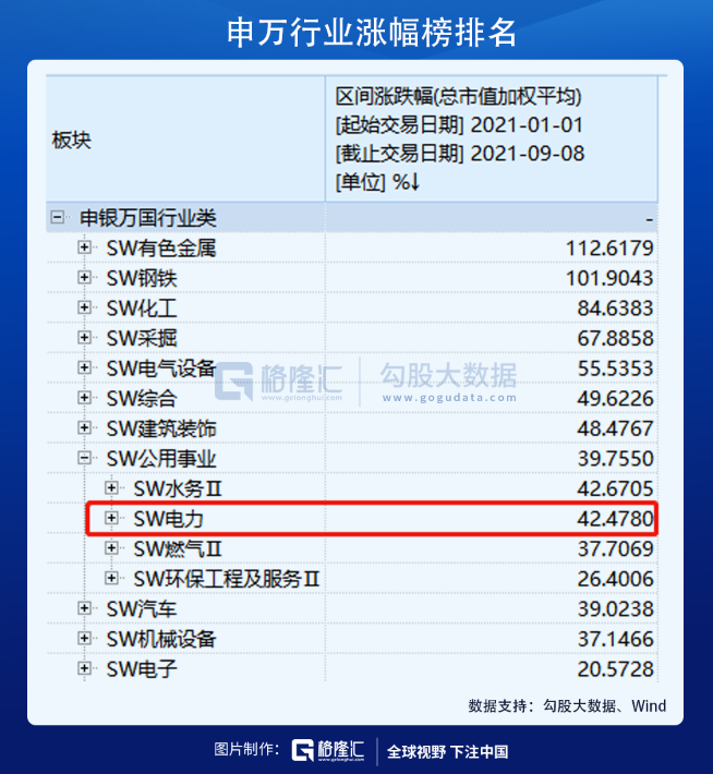 煤电超级行情：鱼身还是鱼尾？