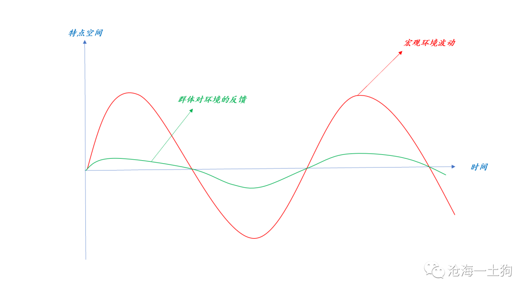 研究的方法:从特殊到一般 研究的方法:从特殊到一般