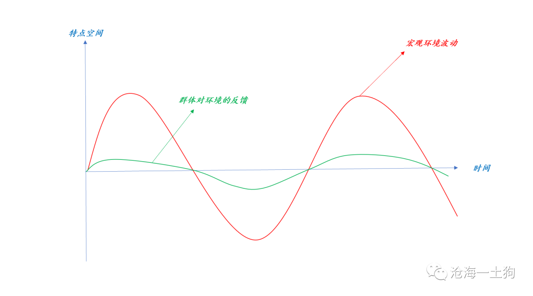 研究的方法：从特殊到一般