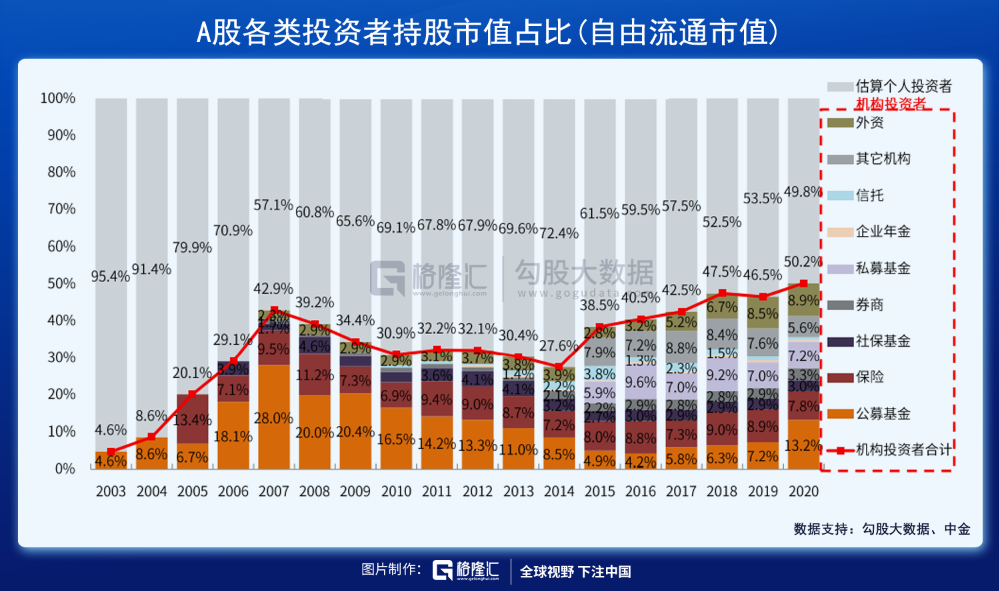 40天连续万亿成交：谁在狂欢？谁在撤退？