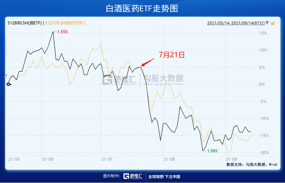 40天连续万亿成交：谁在狂欢？谁在撤退？