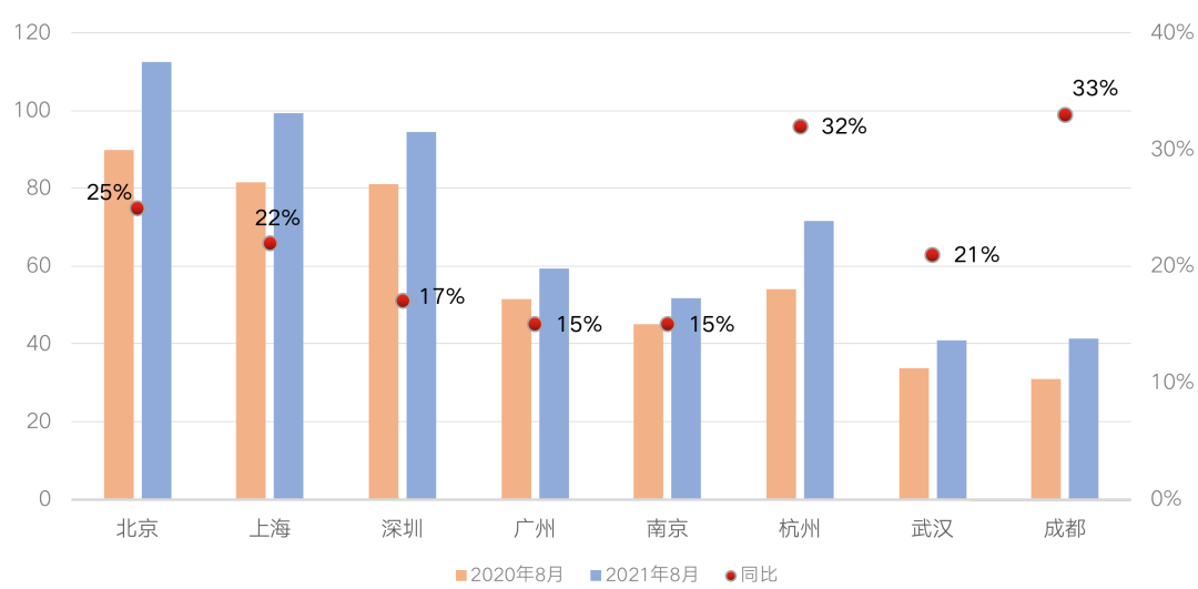 最近，楼市的一个怪现象