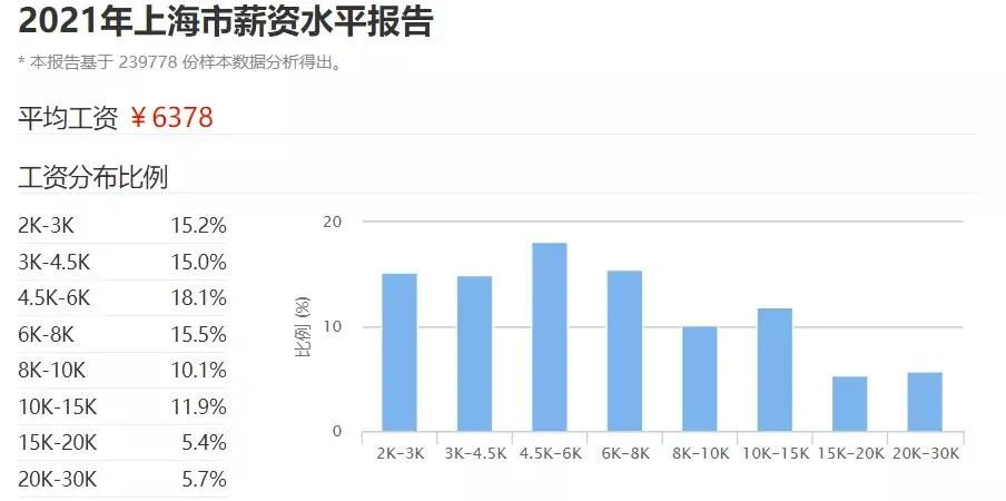 毕业十年后年入百万？我怕你真毕业了心态爆炸