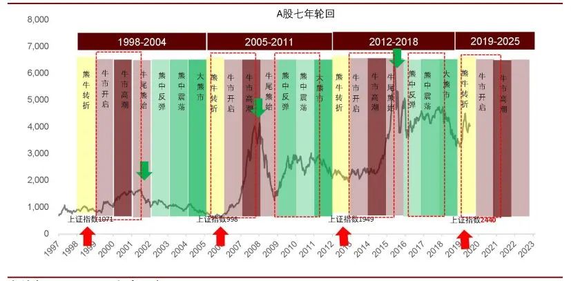 投资里的一个超级大坑。。