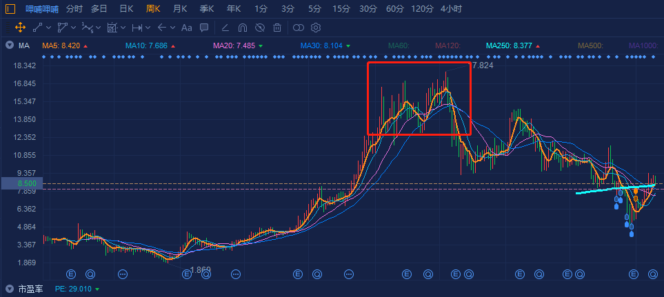 如何理解谁都逃不掉的市场泡沫