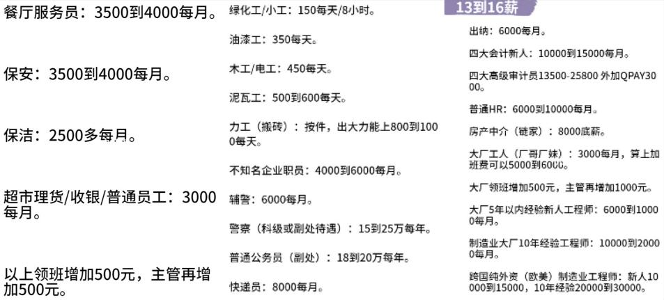 一张上海真实工资表，暴露了残酷真相！