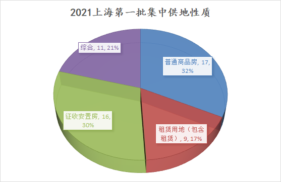 昨天发布会，把楼市未来三年提前讲了一遍