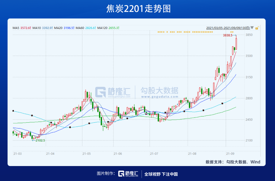 煤电超级行情：鱼身还是鱼尾？