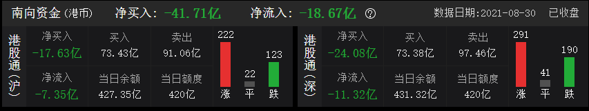 强无敌，用 Python 复现基于北向资金的择时策略