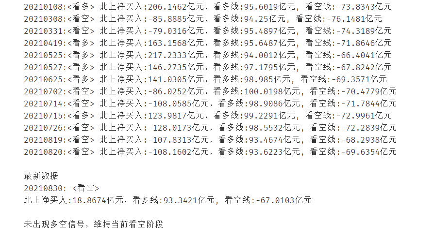 强无敌，用 Python 复现基于北向资金的择时策略