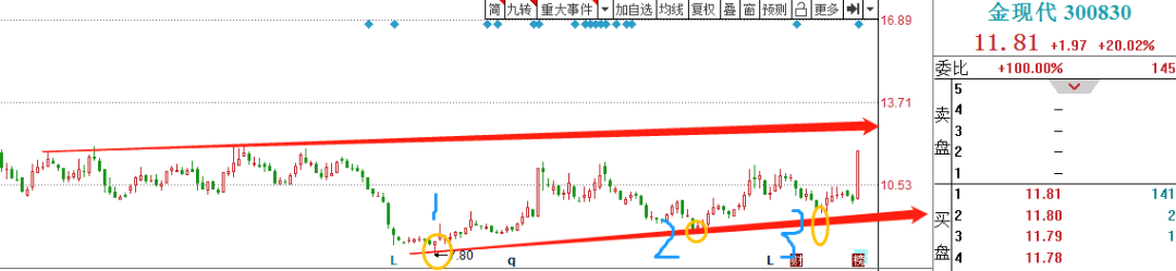 今天没有干货，可以不看