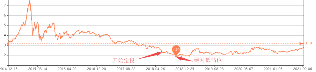 投资里的一个超级大坑。。