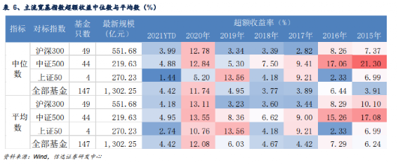 A股出现三大罕见现象，今后再无全面牛市！