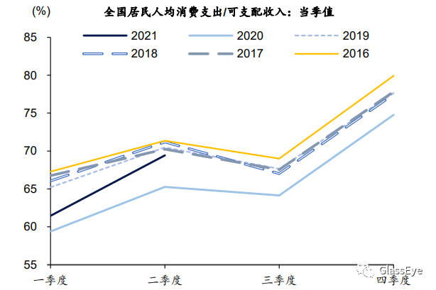 家庭重负下，没有一项开支是无辜的